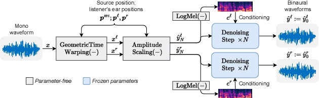 Figure 1 for Zero-Shot Mono-to-Binaural Speech Synthesis