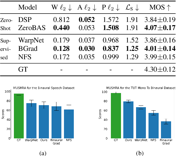 Figure 2 for Zero-Shot Mono-to-Binaural Speech Synthesis