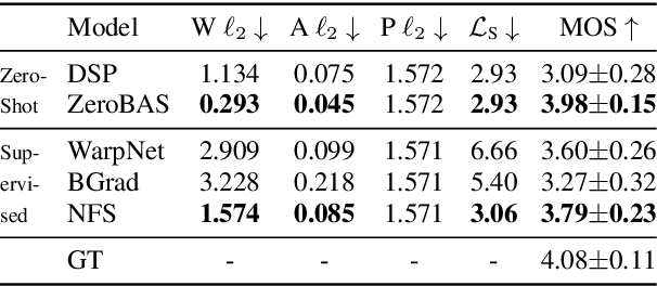 Figure 3 for Zero-Shot Mono-to-Binaural Speech Synthesis