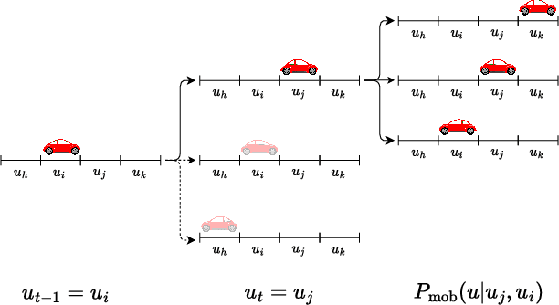Figure 2 for Cruising the Spectrum: Joint Spectrum Mobility and Antenna Array Management for Mobile (cm/mm)Wave Connectivity