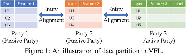 Figure 1 for SecureBoost Hyperparameter Tuning via Multi-Objective Federated Learning