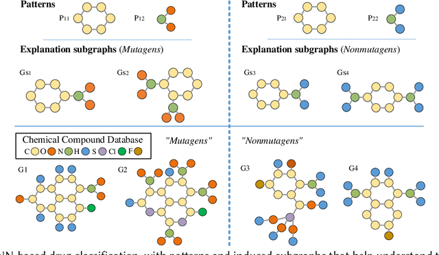 Figure 1 for View-based Explanations for Graph Neural Networks