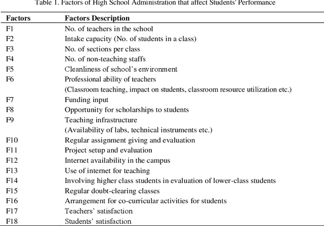 Figure 2 for Iterative Hierarchy and Ranking Process (IHRP): A Novel Effective Hierarchy Method for Densely Connected Systems and Case Study in Student Performance Assessment