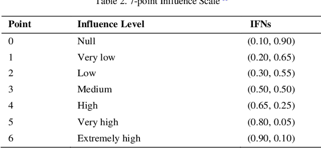 Figure 3 for Iterative Hierarchy and Ranking Process (IHRP): A Novel Effective Hierarchy Method for Densely Connected Systems and Case Study in Student Performance Assessment