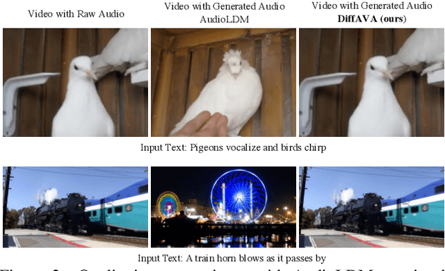 Figure 3 for DiffAVA: Personalized Text-to-Audio Generation with Visual Alignment
