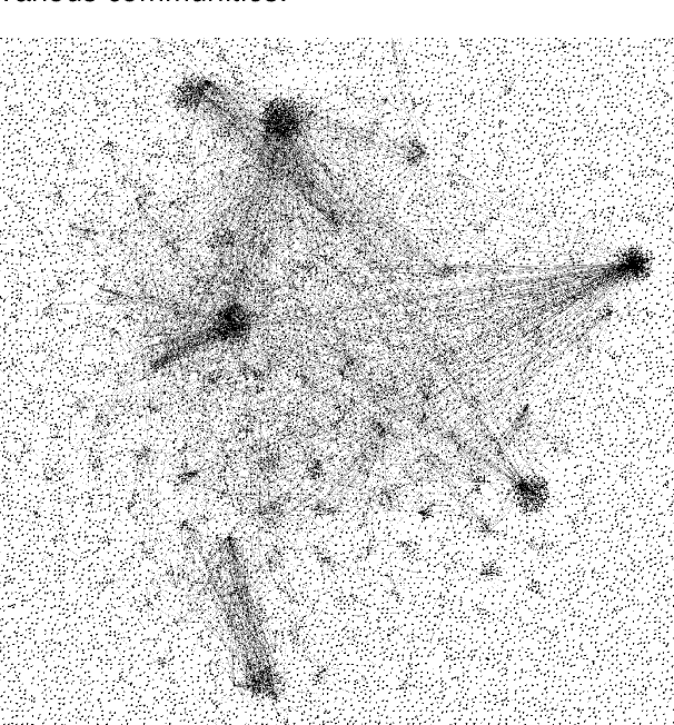 Figure 1 for Echo-chambers and Idea Labs: Communication Styles on Twitter