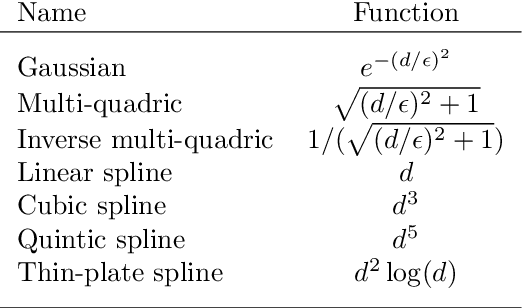 Figure 2 for Active-Learning-Driven Surrogate Modeling for Efficient Simulation of Parametric Nonlinear Systems