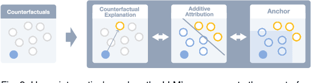 Figure 2 for Interactive Analysis of LLMs using Meaningful Counterfactuals