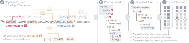 Figure 3 for Interactive Analysis of LLMs using Meaningful Counterfactuals