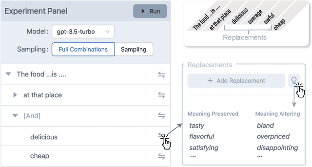 Figure 4 for Interactive Analysis of LLMs using Meaningful Counterfactuals