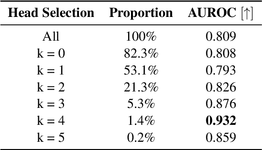 Figure 4 for Attention Tracker: Detecting Prompt Injection Attacks in LLMs