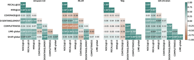 Figure 2 for Are Representation Disentanglement and Interpretability Linked in Recommendation Models? A Critical Review and Reproducibility Study