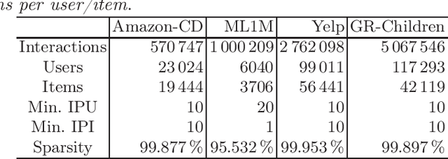 Figure 1 for Are Representation Disentanglement and Interpretability Linked in Recommendation Models? A Critical Review and Reproducibility Study