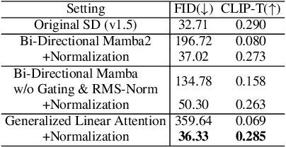 Figure 4 for LinFusion: 1 GPU, 1 Minute, 16K Image