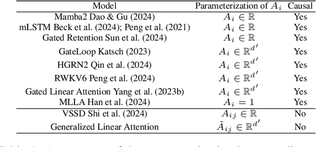 Figure 1 for LinFusion: 1 GPU, 1 Minute, 16K Image