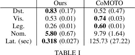 Figure 3 for Fast Anticipatory Motion Planning for Close-Proximity Human-Robot Interaction