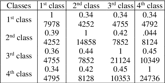 Figure 2 for Uzbek text's correspondence with the educational potential of pupils: a case study of the School corpus