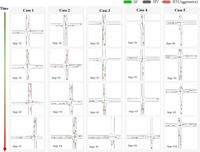 Figure 2 for Towards Socially Responsive Autonomous Vehicles: A Reinforcement Learning Framework with Driving Priors and Coordination Awareness