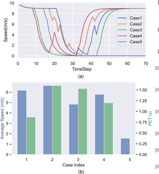 Figure 3 for Towards Socially Responsive Autonomous Vehicles: A Reinforcement Learning Framework with Driving Priors and Coordination Awareness