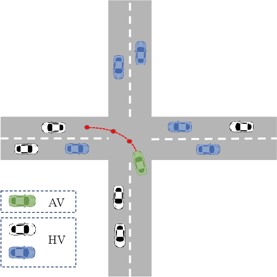 Figure 1 for Towards Socially Responsive Autonomous Vehicles: A Reinforcement Learning Framework with Driving Priors and Coordination Awareness