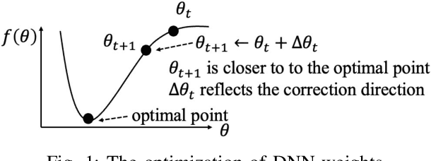 Figure 1 for XGrad: Boosting Gradient-Based Optimizers With Weight Prediction