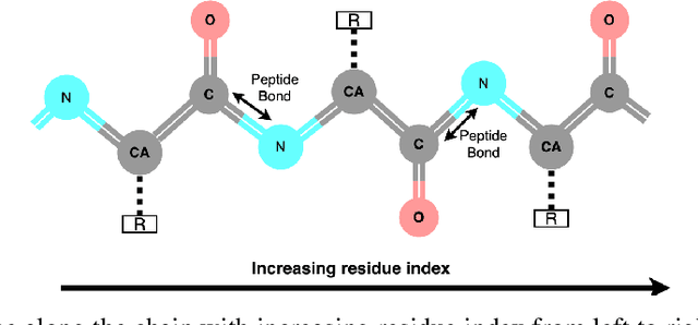 Figure 1 for FFF: Fragments-Guided Flexible Fitting for Building Complete Protein Structures