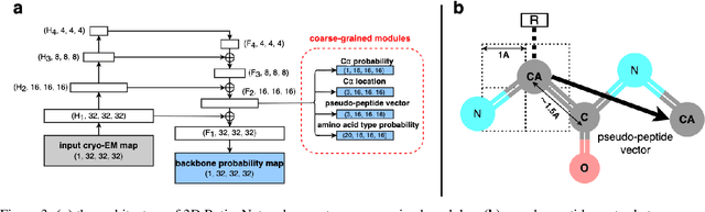 Figure 4 for FFF: Fragments-Guided Flexible Fitting for Building Complete Protein Structures