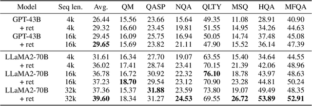 Figure 3 for Retrieval meets Long Context Large Language Models