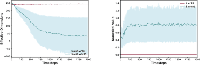 Figure 1 for Understanding and Addressing the Pitfalls of Bisimulation-based Representations in Offline Reinforcement Learning