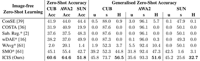 Figure 2 for Image-free Classifier Injection for Zero-Shot Classification