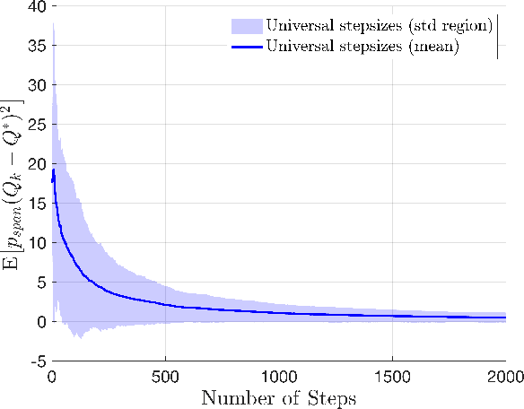 Figure 1 for Non-Asymptotic Guarantees for Average-Reward Q-Learning with Adaptive Stepsizes