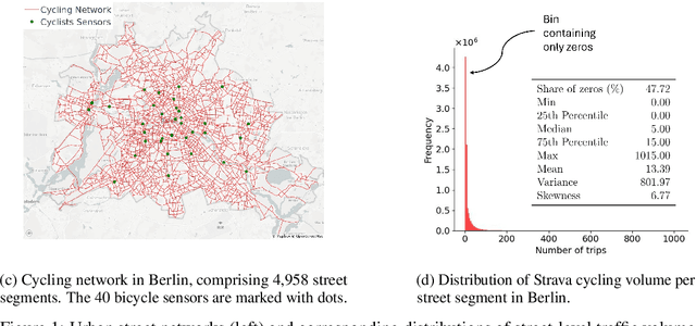 Figure 1 for Spatio-Temporal Graph Neural Network for Urban Spaces: Interpolating Citywide Traffic Volume