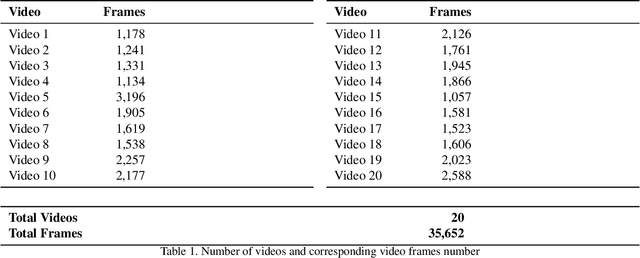 Figure 2 for Enhanced Feature-based Image Stitching for Endoscopic Videos in Pediatric Eosinophilic Esophagitis