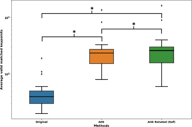 Figure 4 for Enhanced Feature-based Image Stitching for Endoscopic Videos in Pediatric Eosinophilic Esophagitis