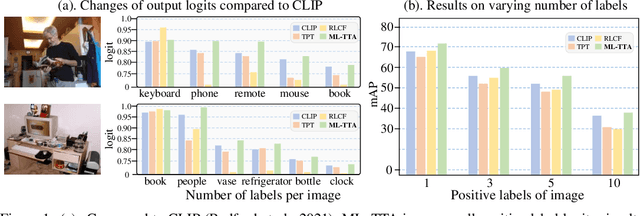 Figure 1 for Multi-Label Test-Time Adaptation with Bound Entropy Minimization