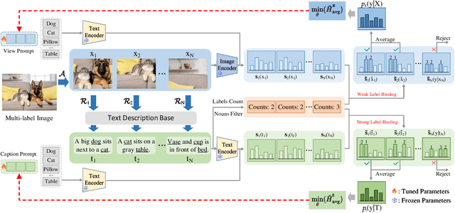 Figure 3 for Multi-Label Test-Time Adaptation with Bound Entropy Minimization