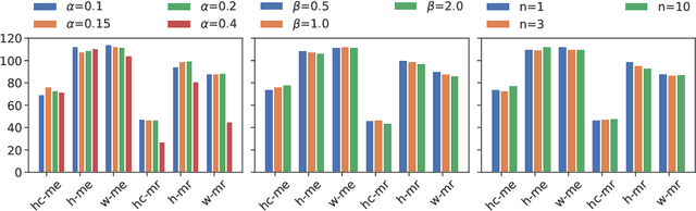Figure 3 for Offline Reinforcement Learning with Adaptive Behavior Regularization