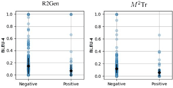 Figure 2 for Boosting Radiology Report Generation by Infusing Comparison Prior