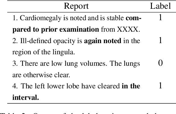 Figure 3 for Boosting Radiology Report Generation by Infusing Comparison Prior