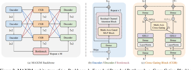 Figure 3 for Introduction to Medical Imaging Informatics