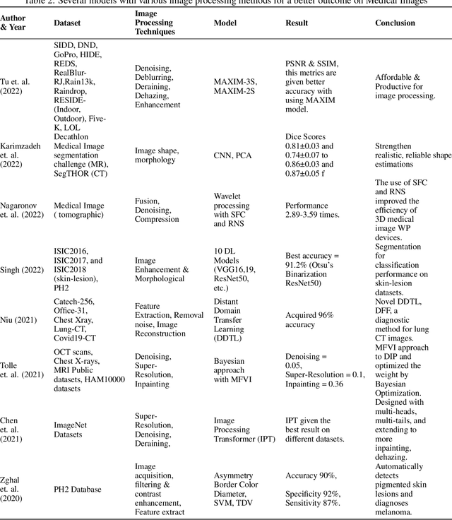 Figure 4 for Introduction to Medical Imaging Informatics