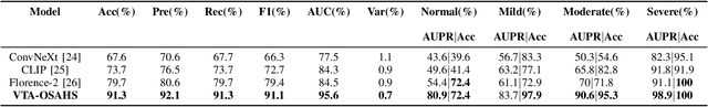 Figure 4 for An Attentive Dual-Encoder Framework Leveraging Multimodal Visual and Semantic Information for Automatic OSAHS Diagnosis