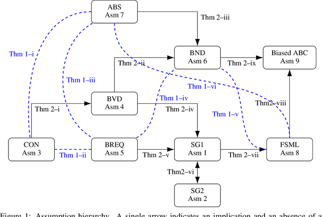 Figure 1 for A Guide Through the Zoo of Biased SGD