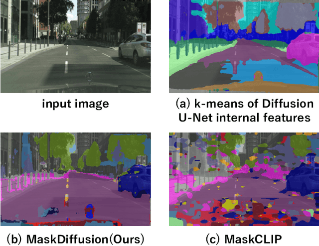 Figure 1 for MaskDiffusion: Exploiting Pre-trained Diffusion Models for Semantic Segmentation