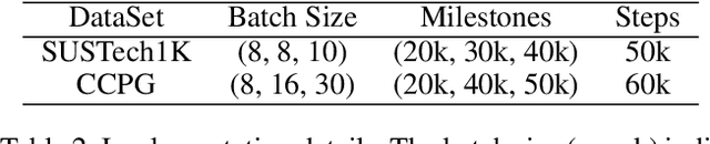 Figure 4 for Exploring More from Multiple Gait Modalities for Human Identification