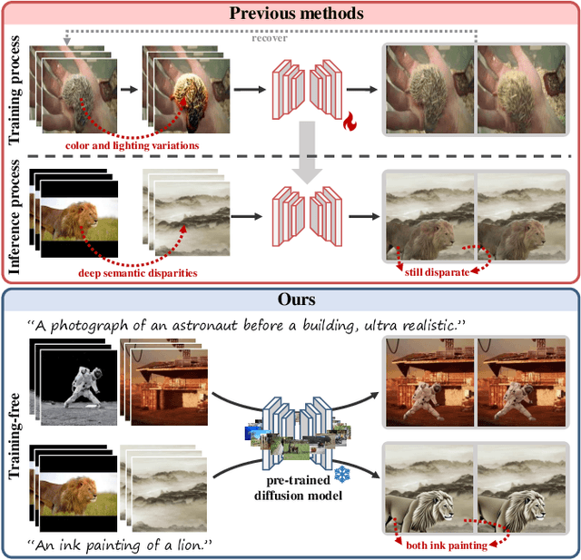 Figure 1 for Training-Free Semantic Video Composition via Pre-trained Diffusion Model