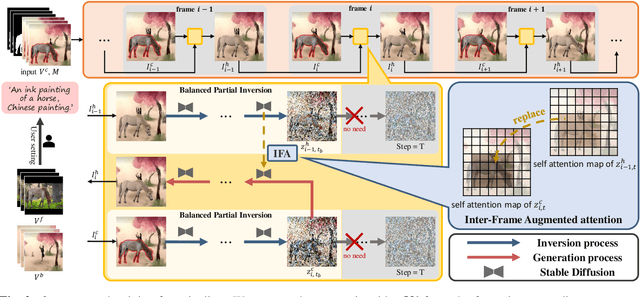 Figure 4 for Training-Free Semantic Video Composition via Pre-trained Diffusion Model