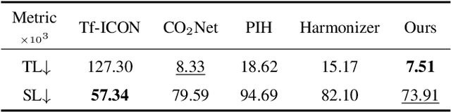 Figure 2 for Training-Free Semantic Video Composition via Pre-trained Diffusion Model