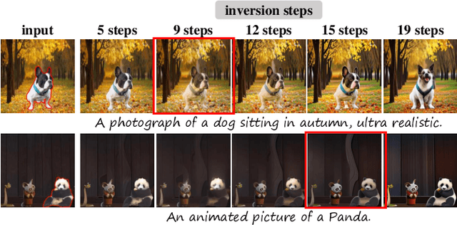 Figure 3 for Training-Free Semantic Video Composition via Pre-trained Diffusion Model