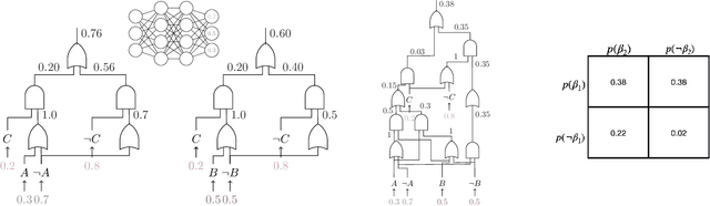 Figure 3 for Semantic Strengthening of Neuro-Symbolic Learning